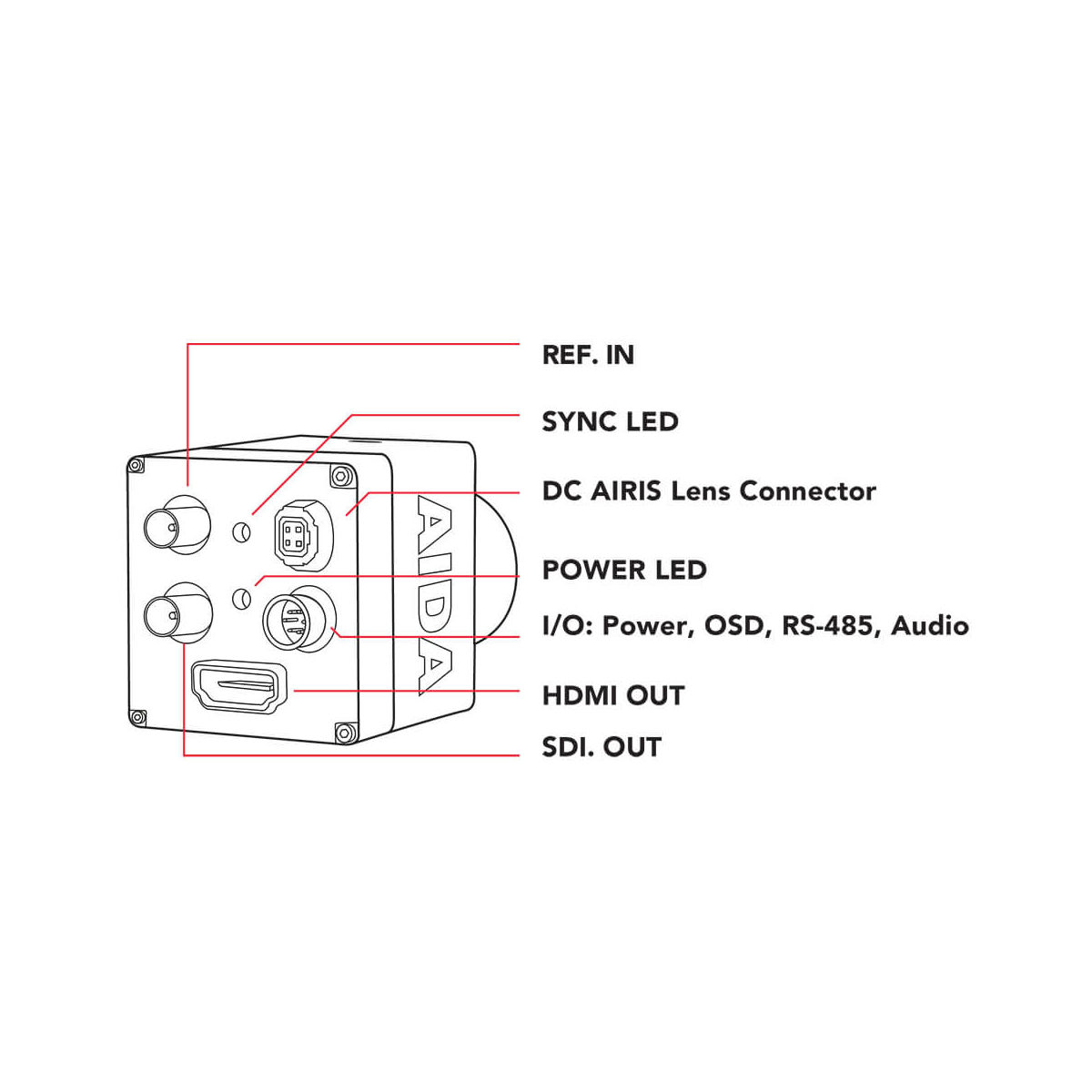 【AIDA Imaging】GEN3G-200 FHD SDI/HDMI FHD Genlock POV Camera