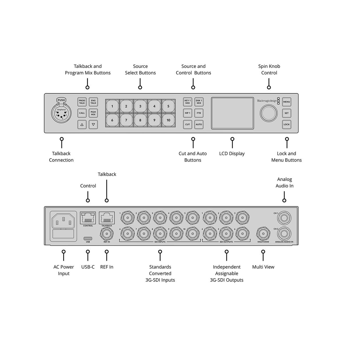 【Blackmagic Design】ATEM 1 M/E Constellation HD