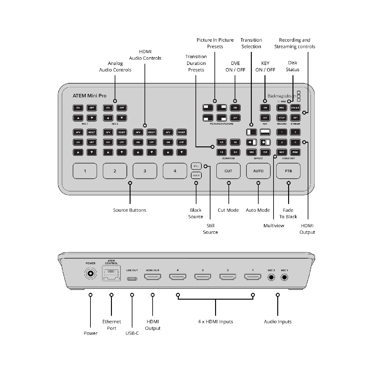 【Blackmagic Design】ATEM Mini Pro