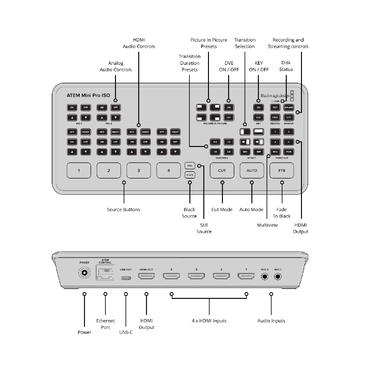 【Blackmagic Design】ATEM Mini Pro ISO