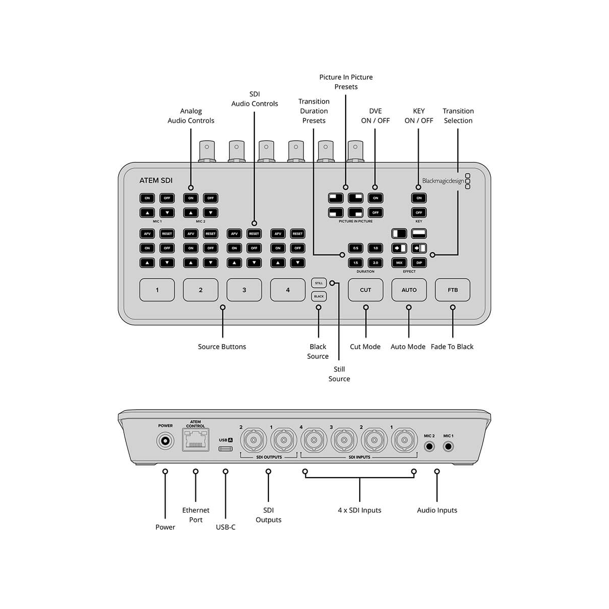【Blackmagic Design】ATEM SDI