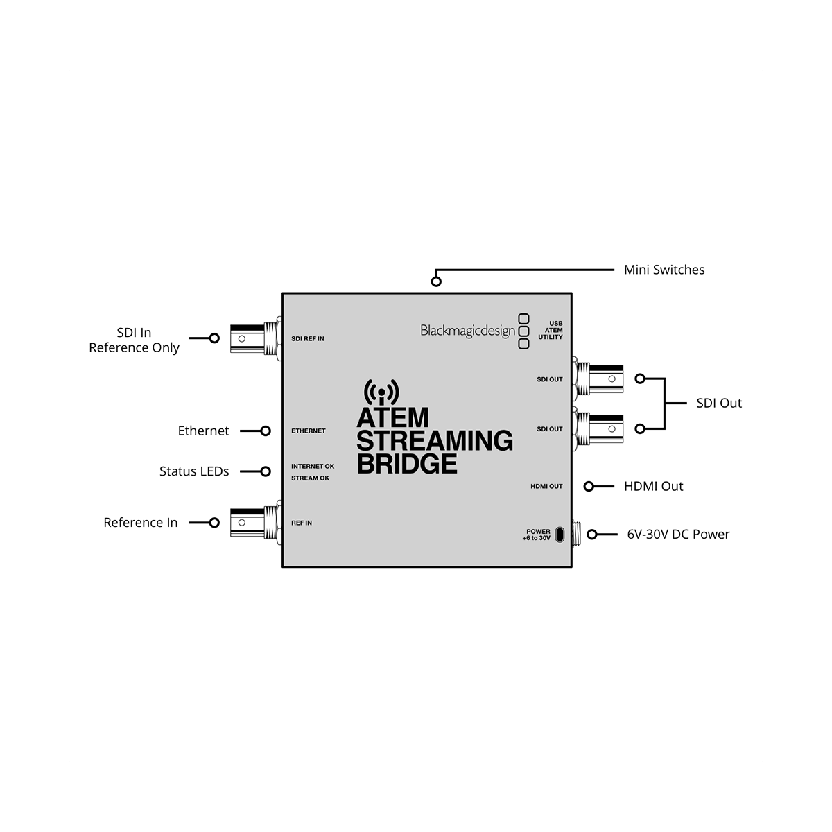 【Blackmagic Design】ATEM Streaming Bridge