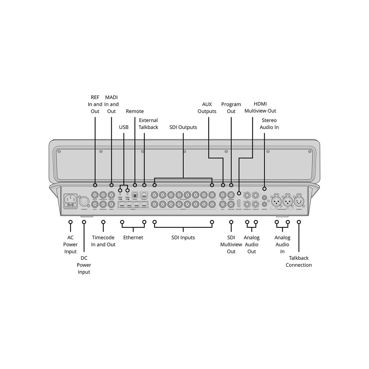 【Blackmagic Design】ATEM Television Studio HD8