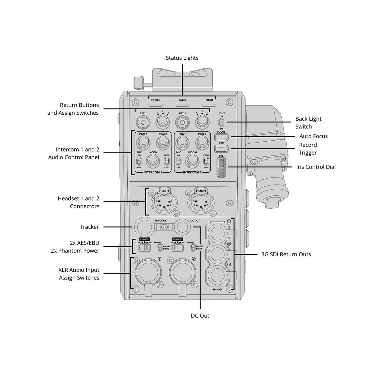 【Blackmagic Design】Camera Fiber Converter