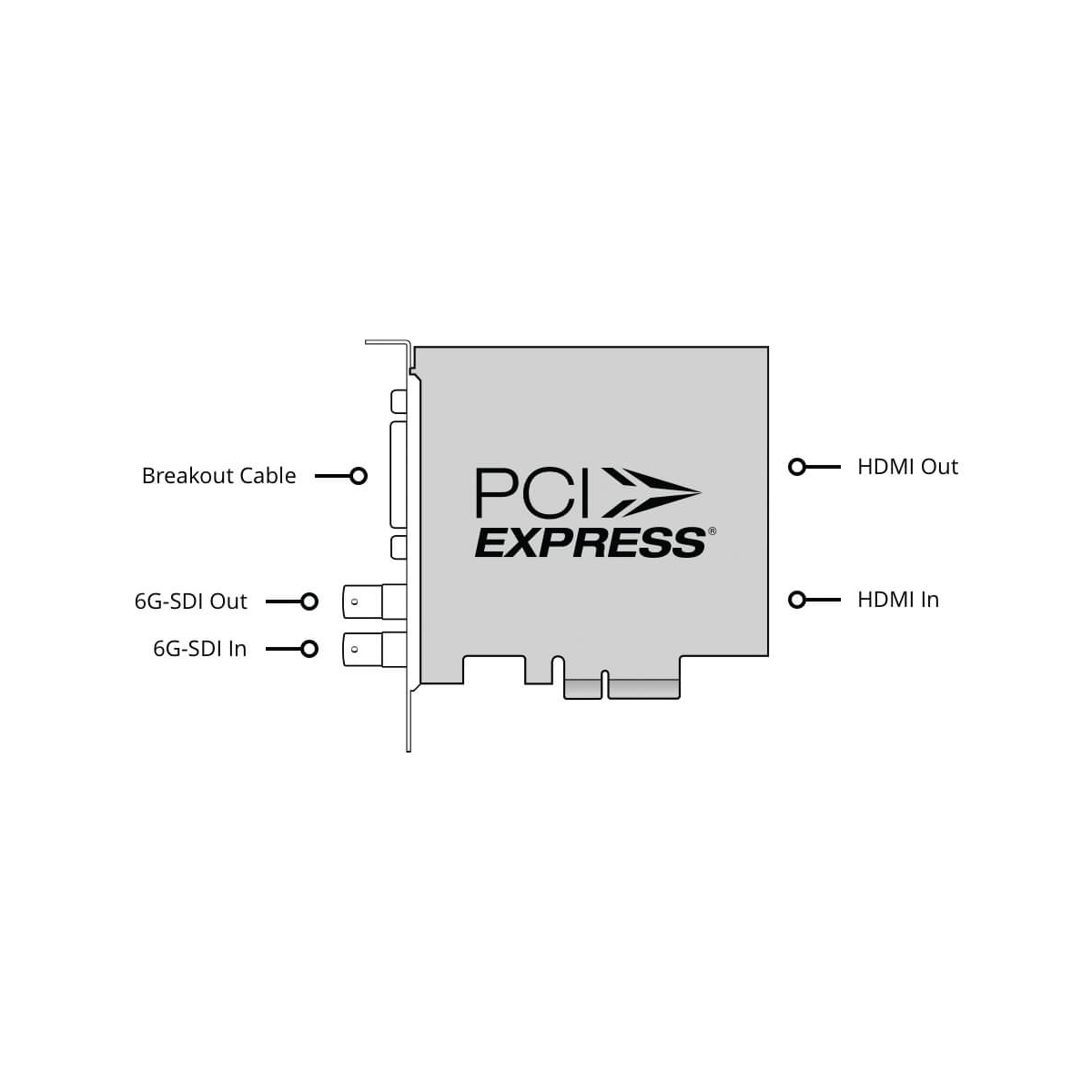 【Blackmagic Design】DeckLink Studio 4K