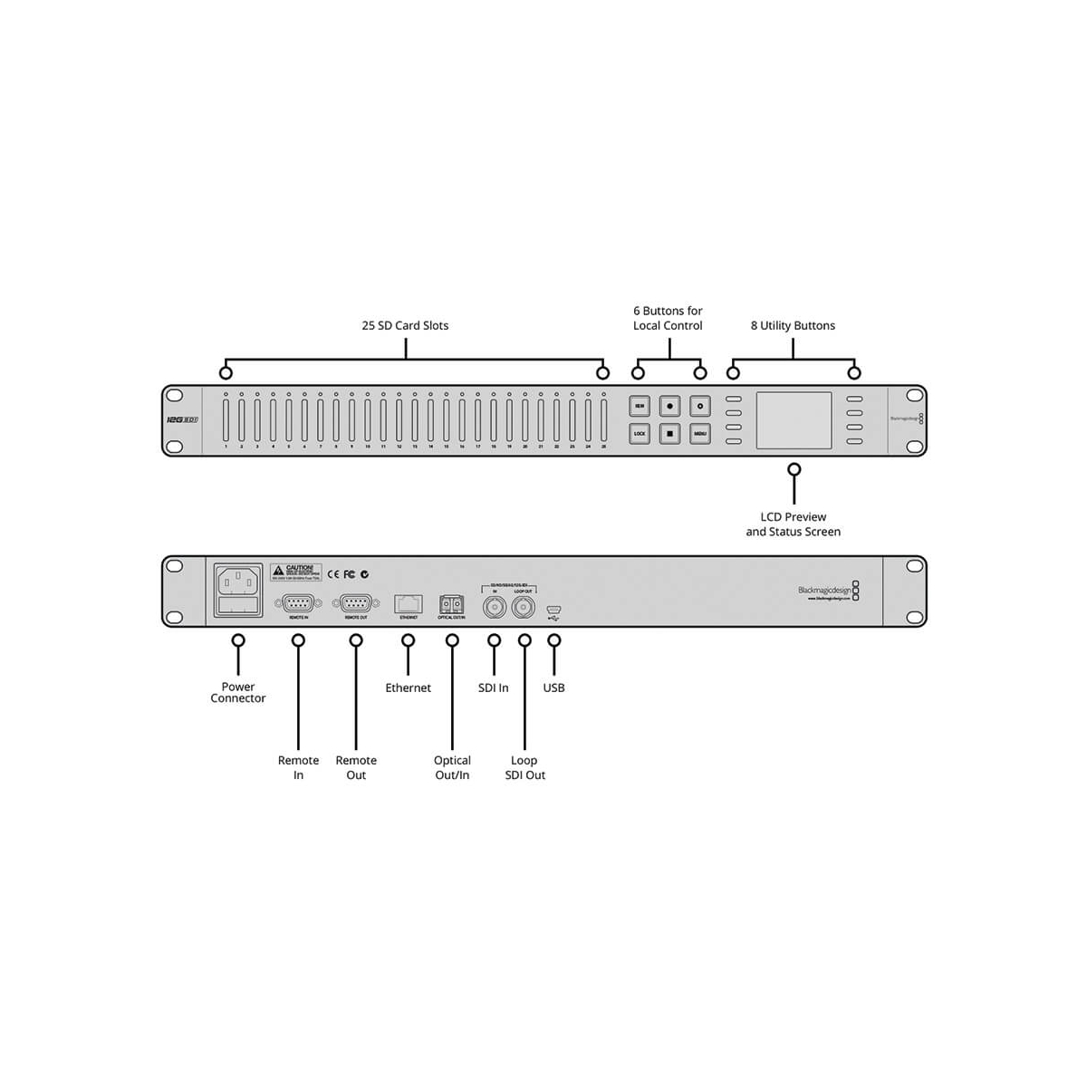 【Blackmagic Design】Duplicator 4K