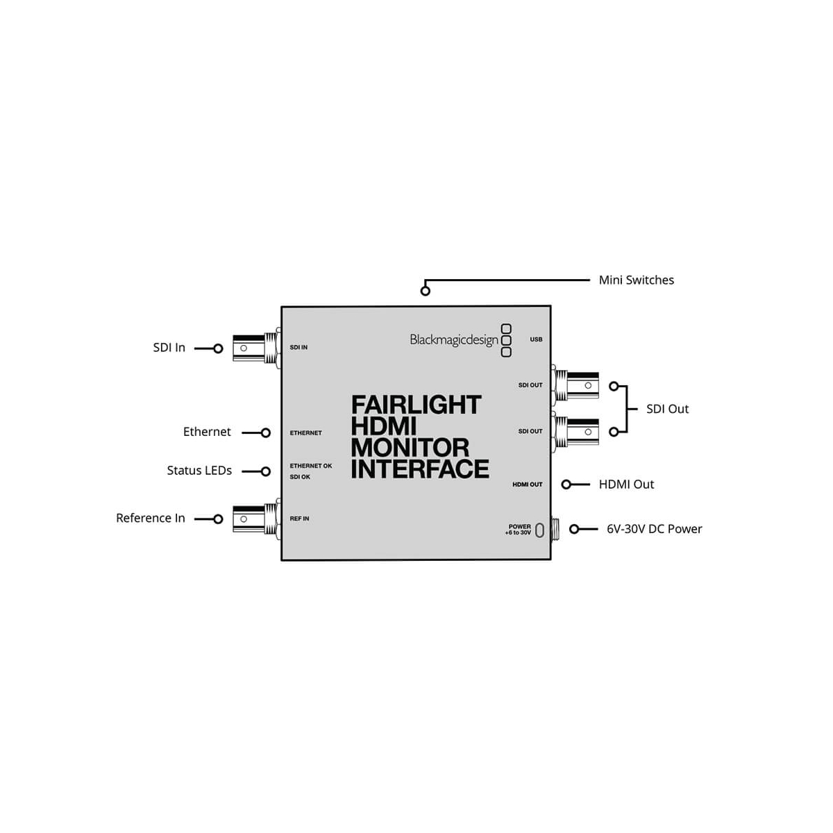 【Blackmagic Design】Fairlight HDMI Monitor Interface