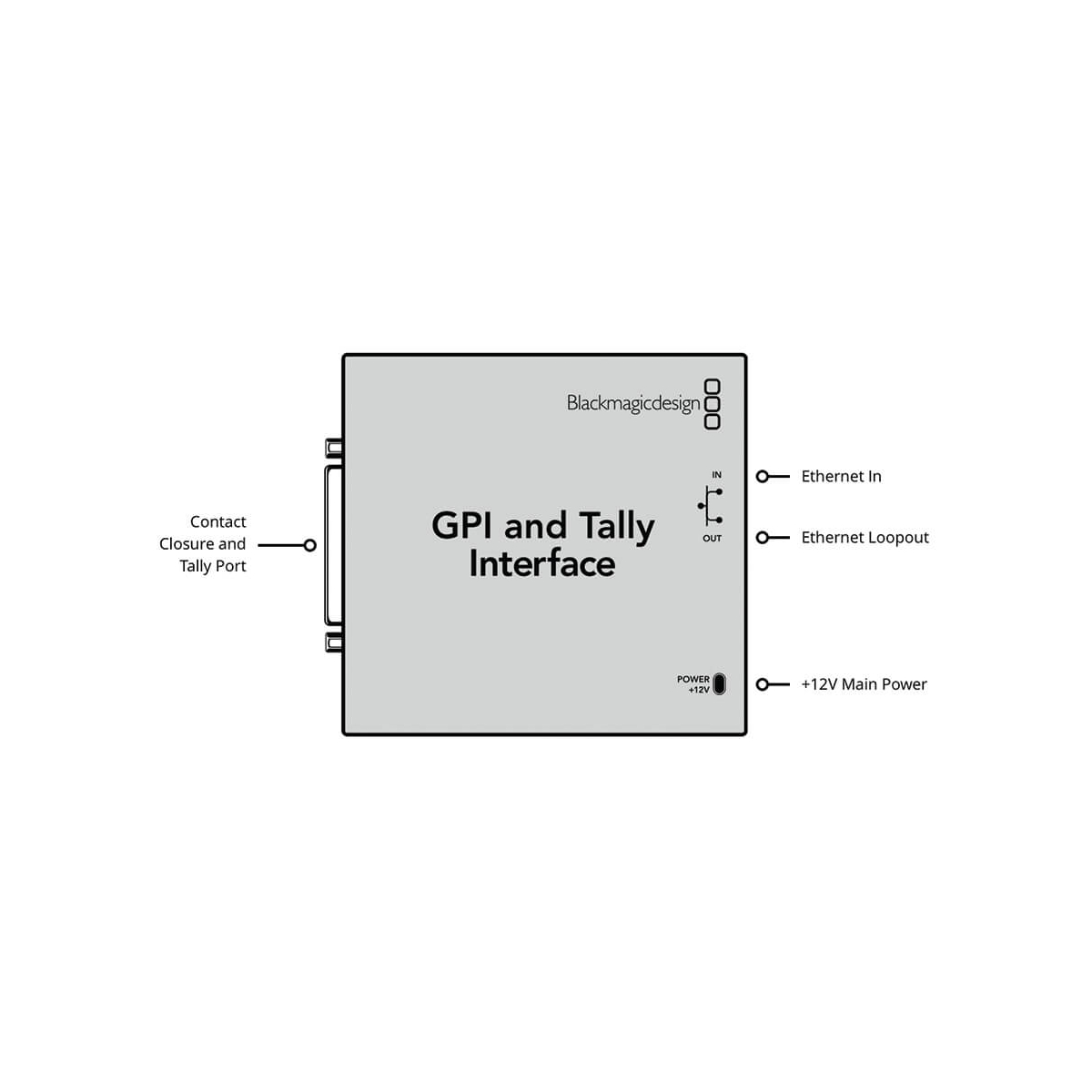 【Blackmagic Design】GPI and Tally Interface