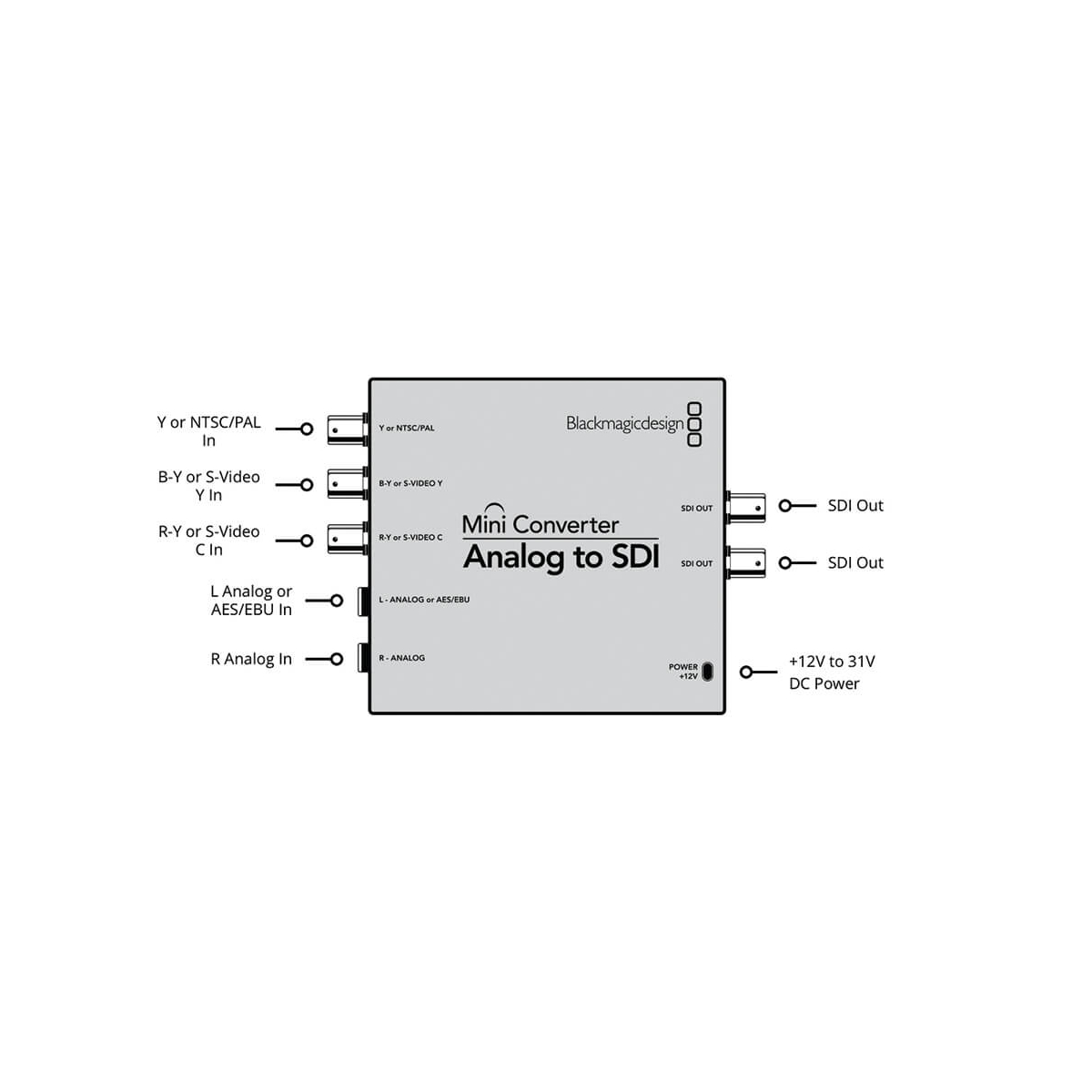 【Blackmagic Design】Mini Converter - Analog to SDI 2