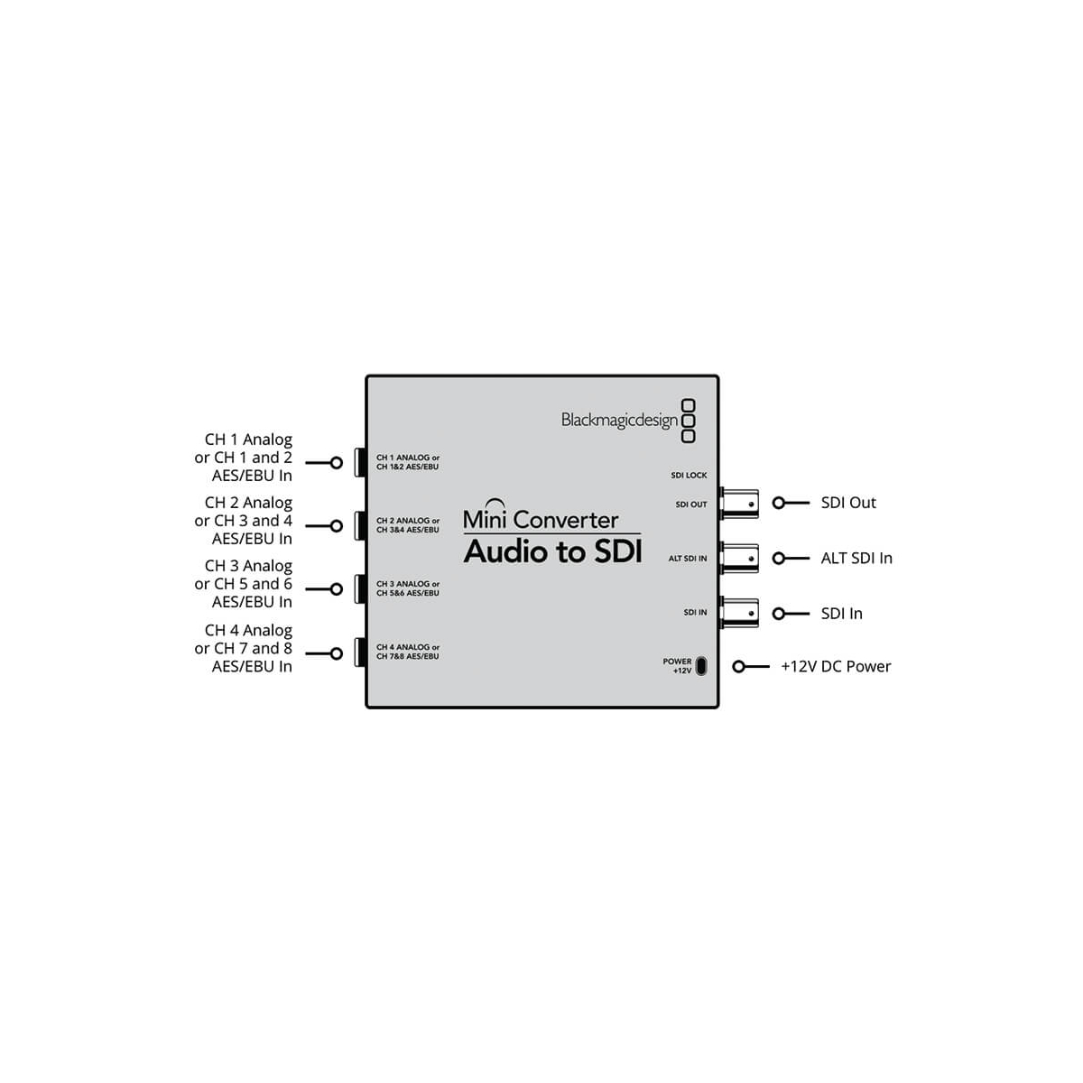 【Blackmagic Design】Mini Converter - Audio to SDI 2
