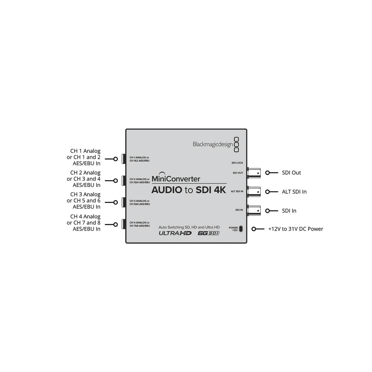 【Blackmagic Design】Mini Converter - Audio to SDI 4K