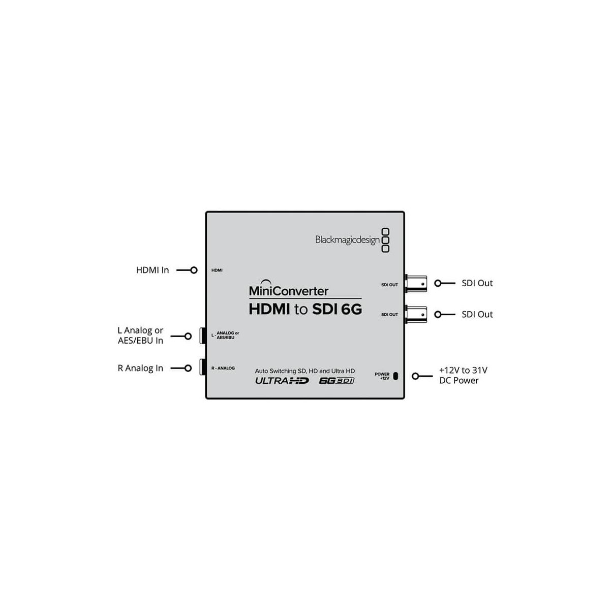 【Blackmagic Design】Mini Converter - HDMI to SDI 6G