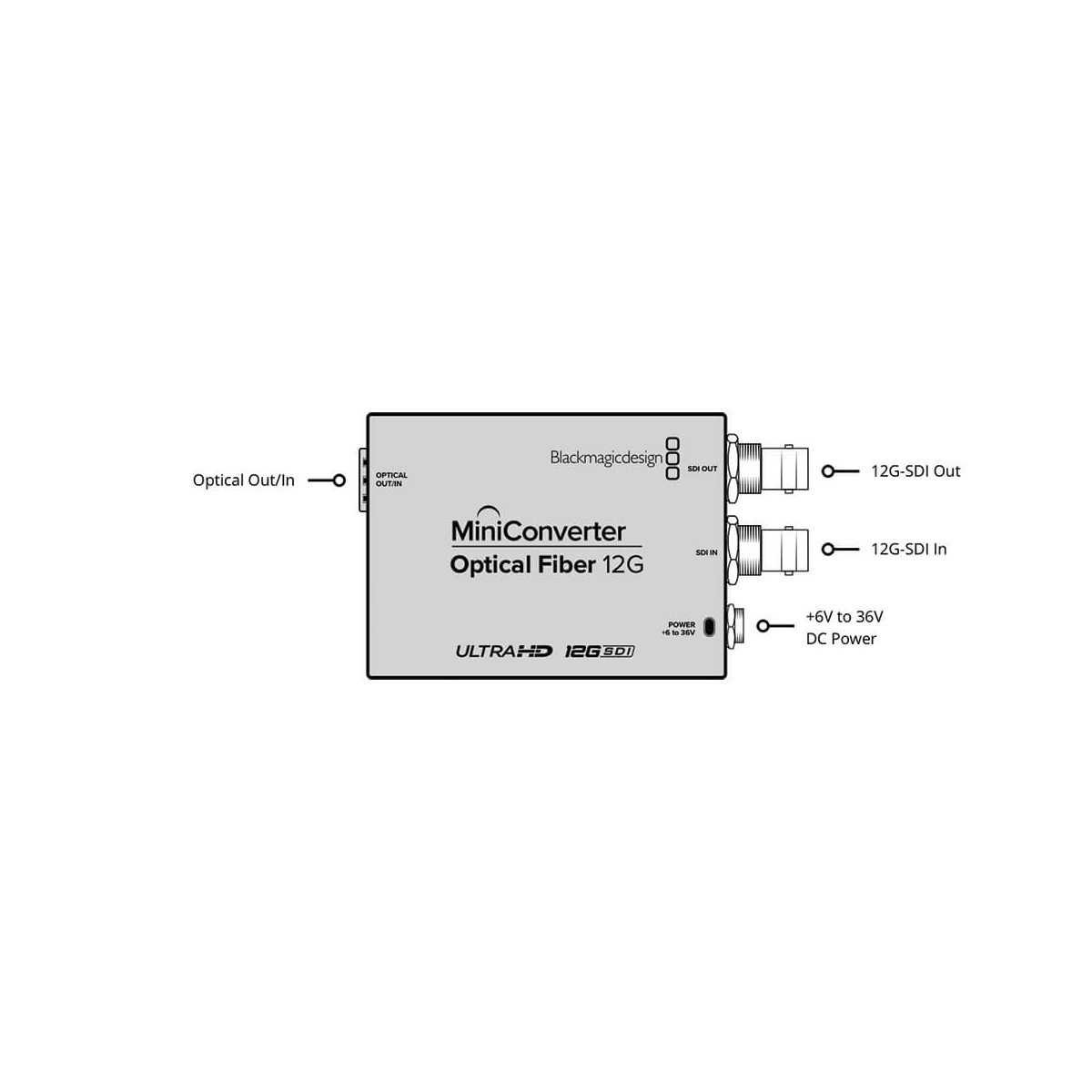 【Blackmagic Design】Mini Converter - Optical Fiber 12G