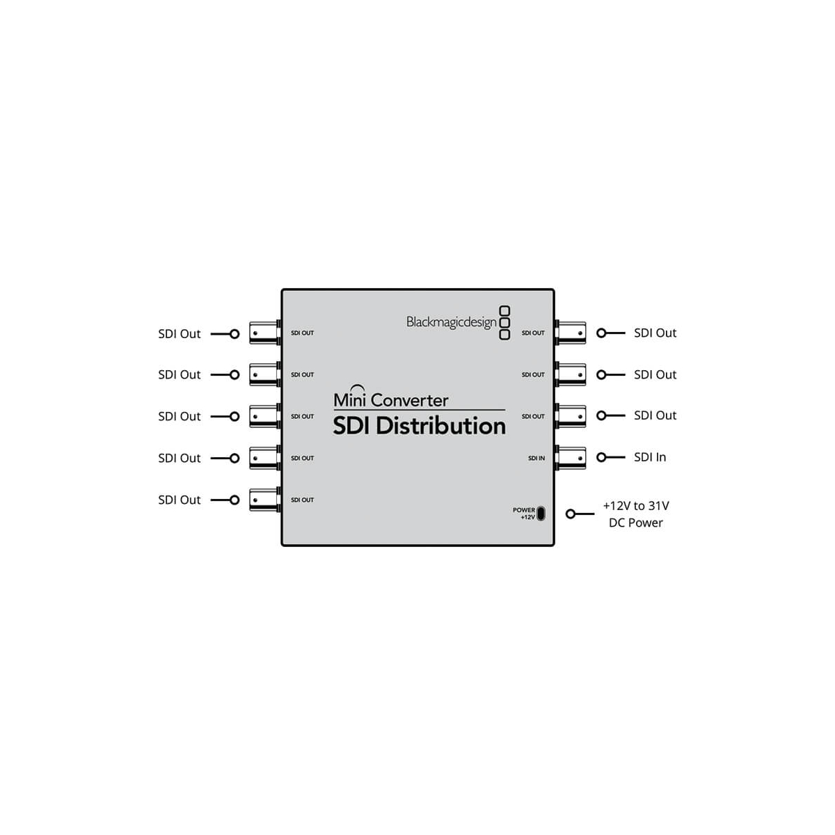 【Blackmagic Design】Mini Converter - SDI Distribution