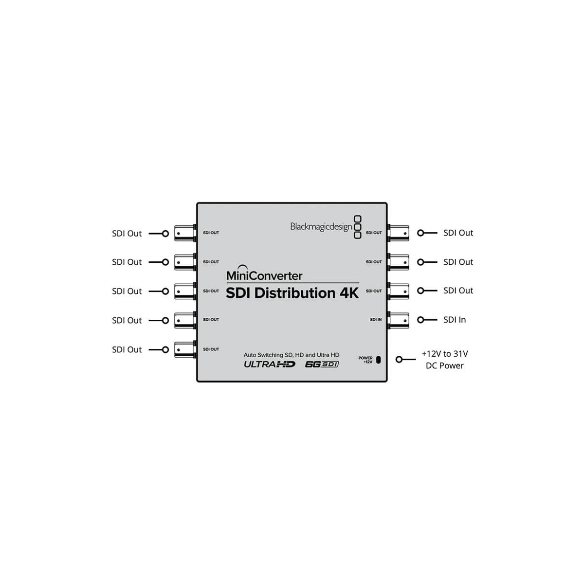 【Blackmagic Design】Mini Converter - SDI Distribution 4K