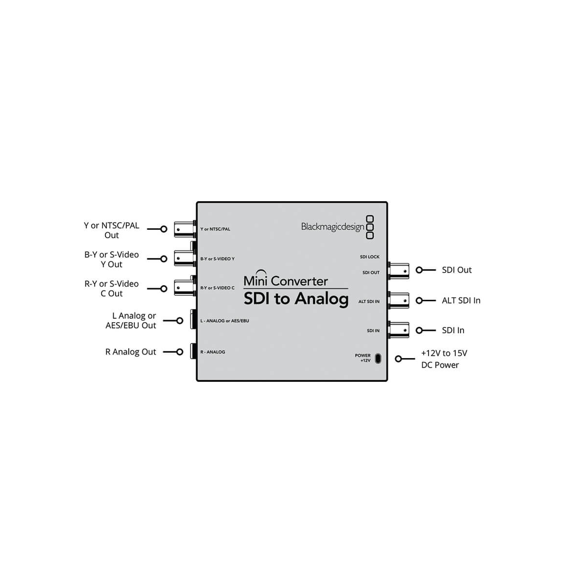 【Blackmagic Design】Mini Converter - SDI to Analog