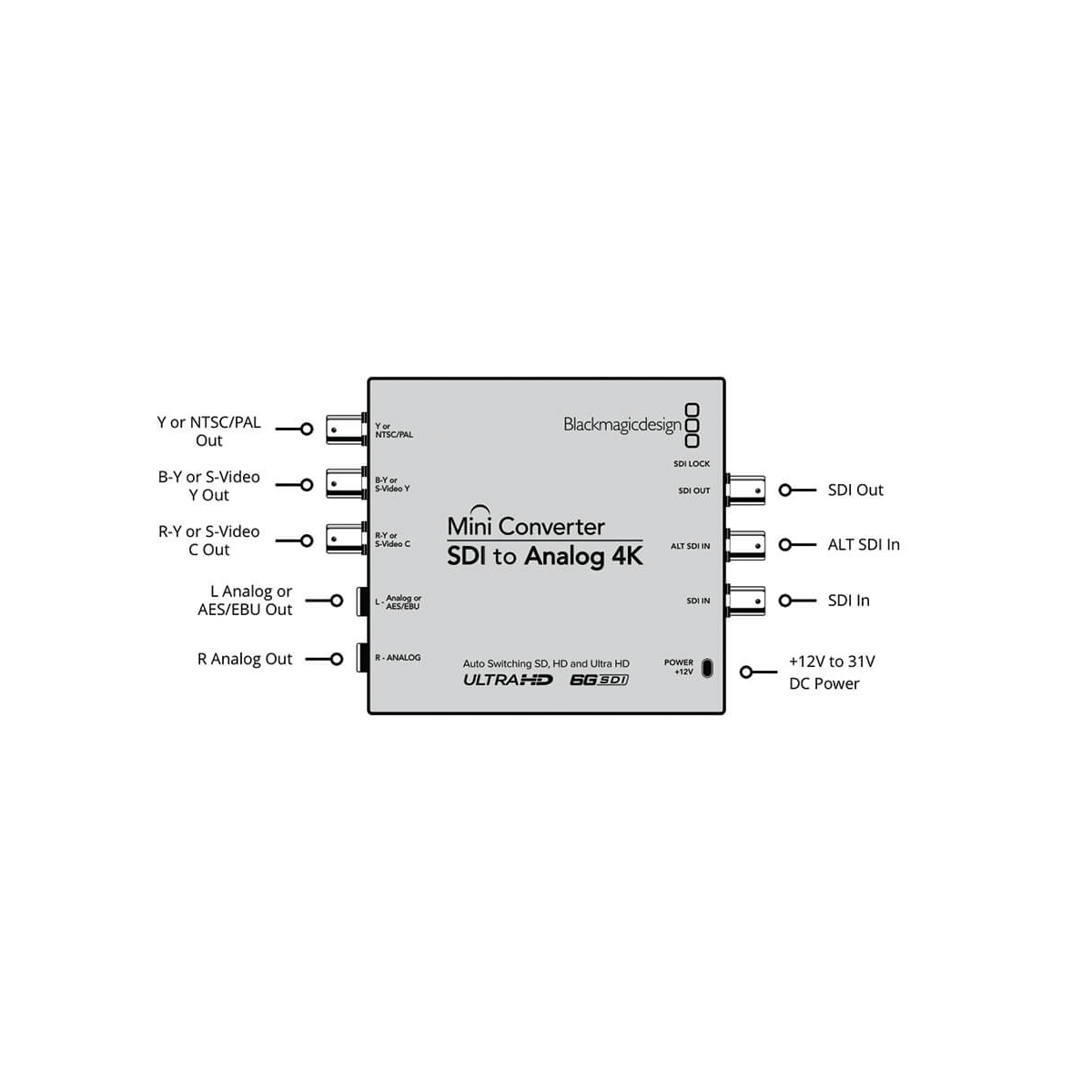 【Blackmagic Design】Mini Converter - SDI to Analog 4K