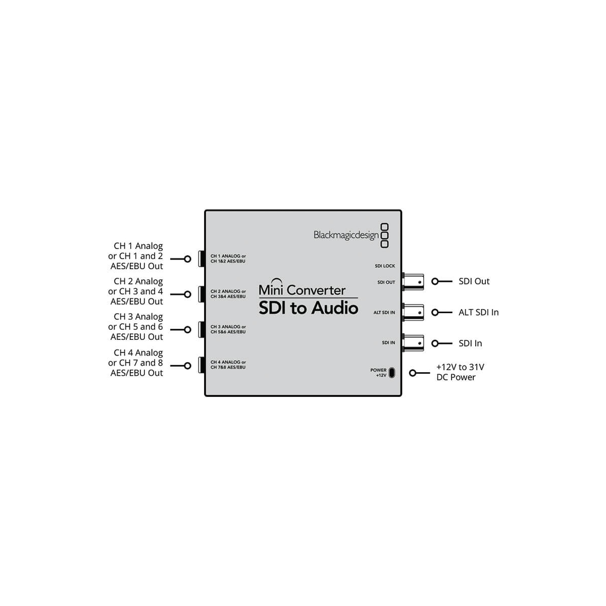 【Blackmagic Design】Mini Converter - SDI to Audio