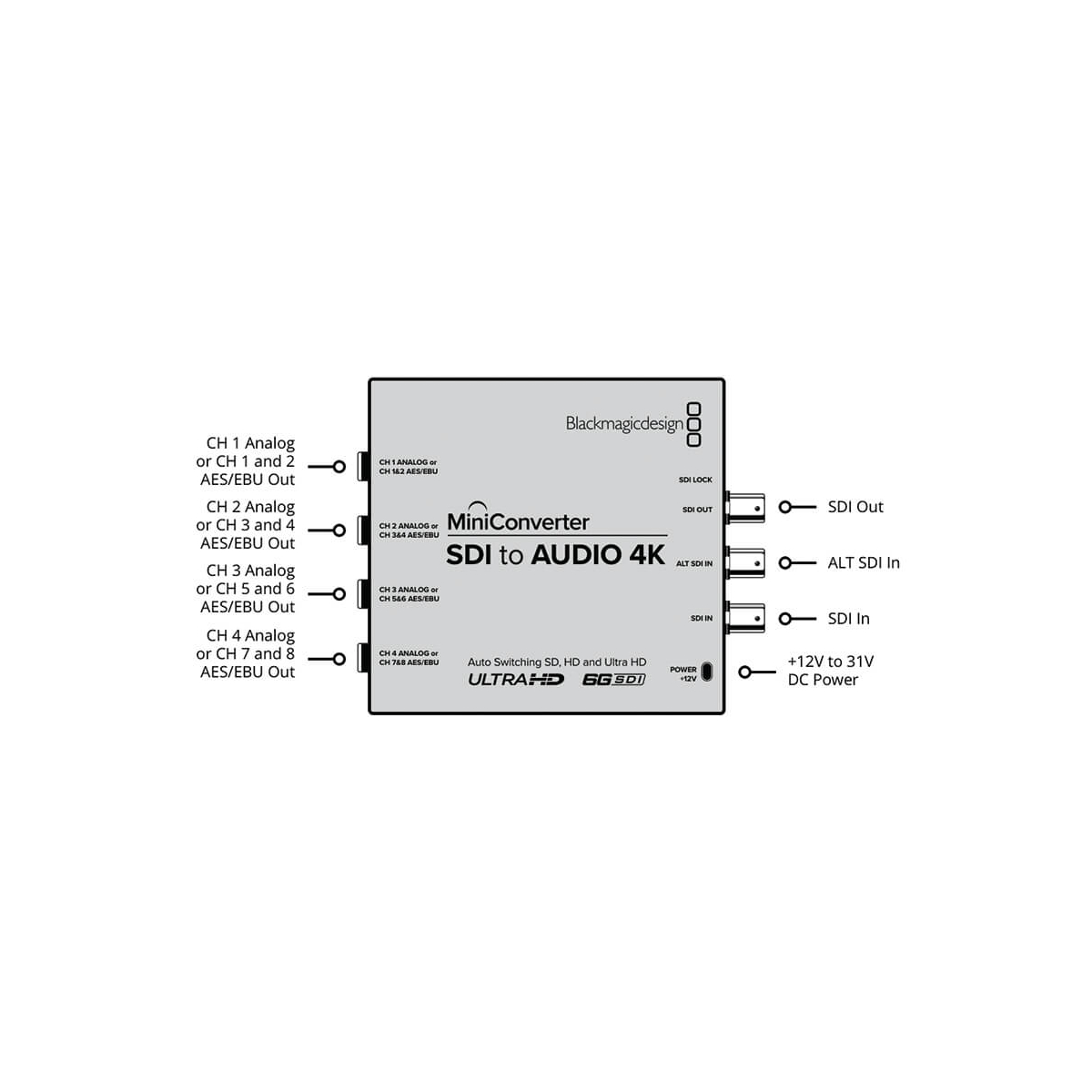 【Blackmagic Design】Mini Converter - SDI to Audio 4K
