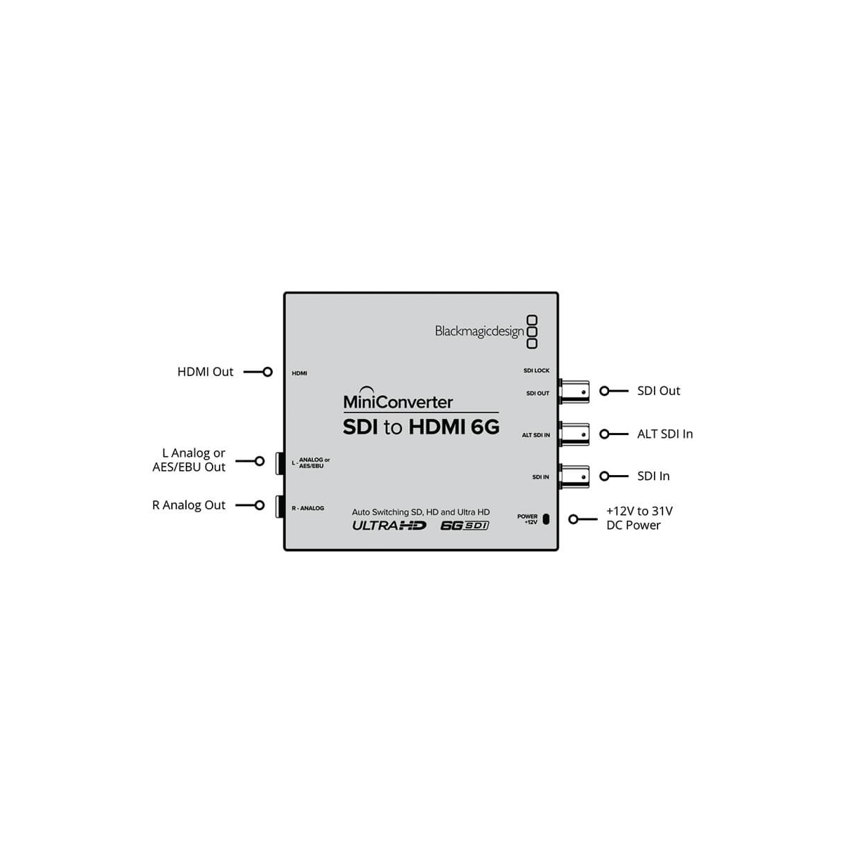 【Blackmagic Design】Mini Converter - SDI to HDMI 6G