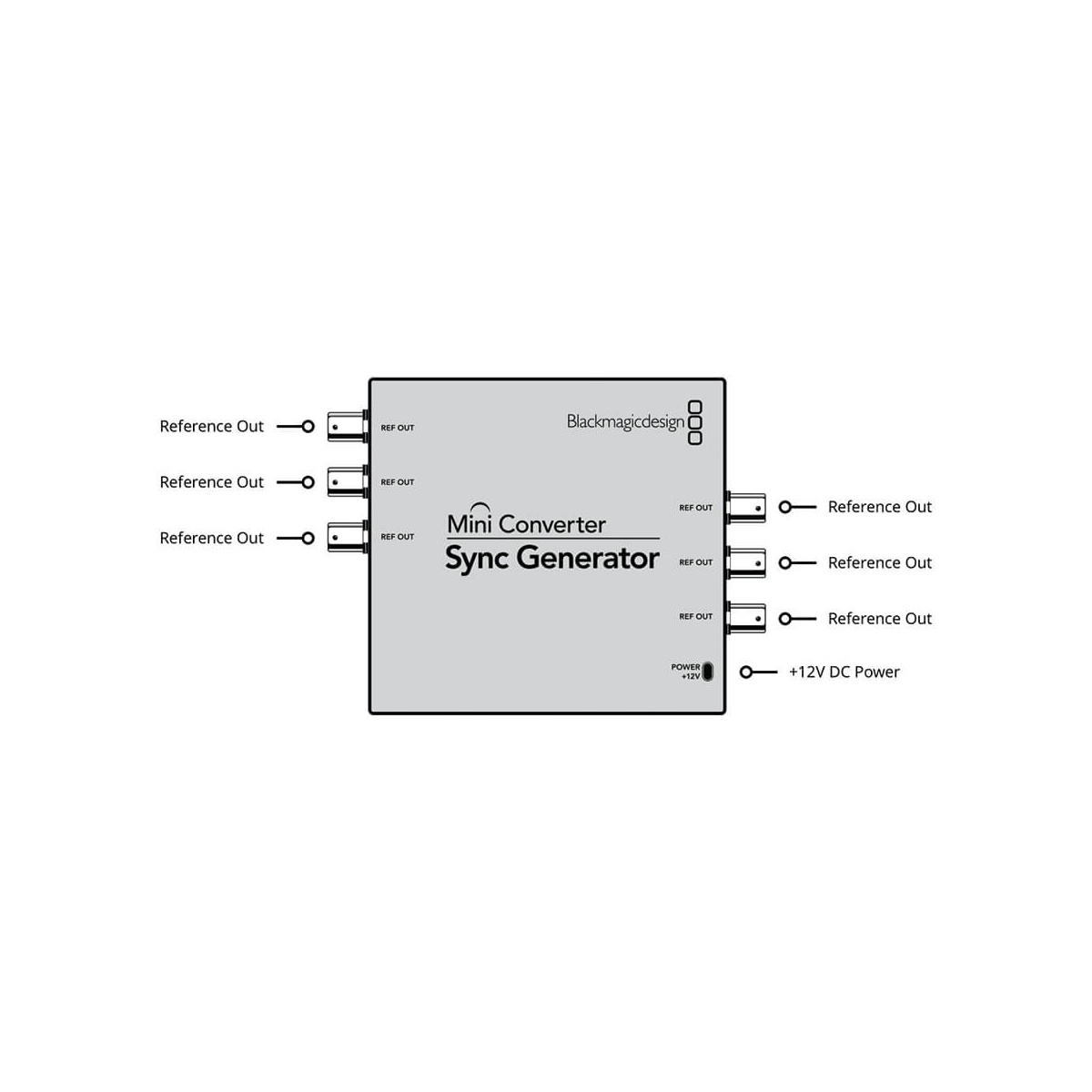 【Blackmagic Design】Mini Converter - Sync Generator