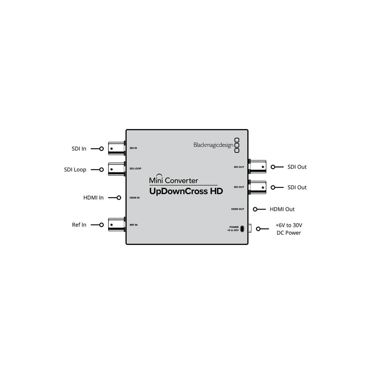 【Blackmagic Design】Mini Converter - UpDownCross HD