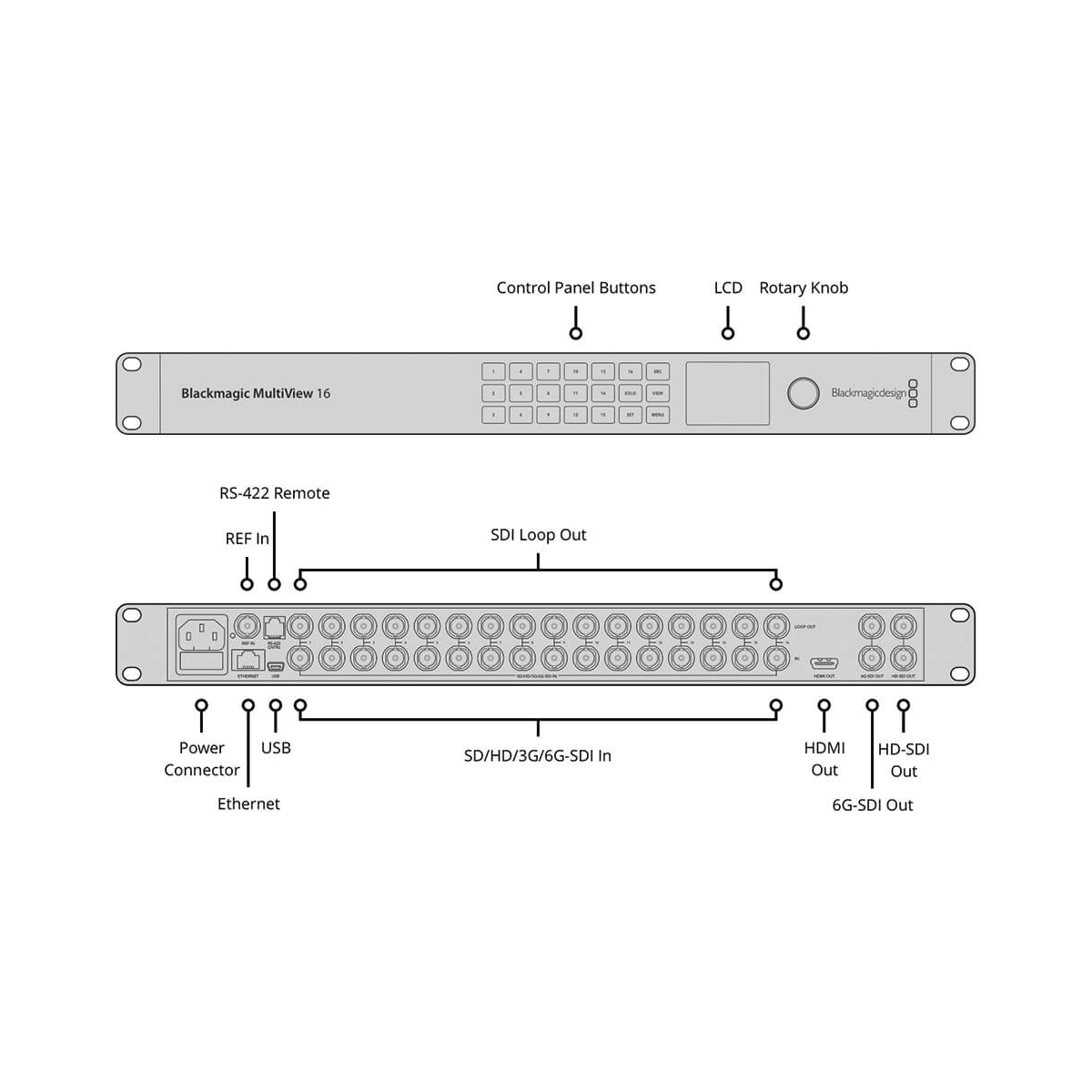 【Blackmagic Design】MultiView 16
