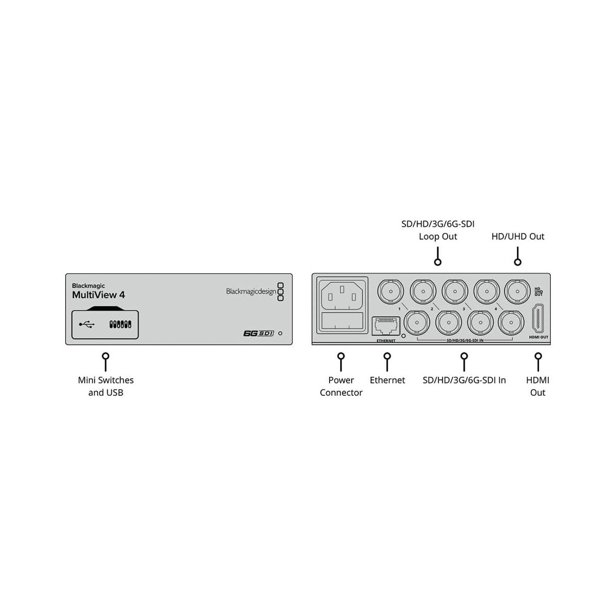 【Blackmagic Design】MultiView 4