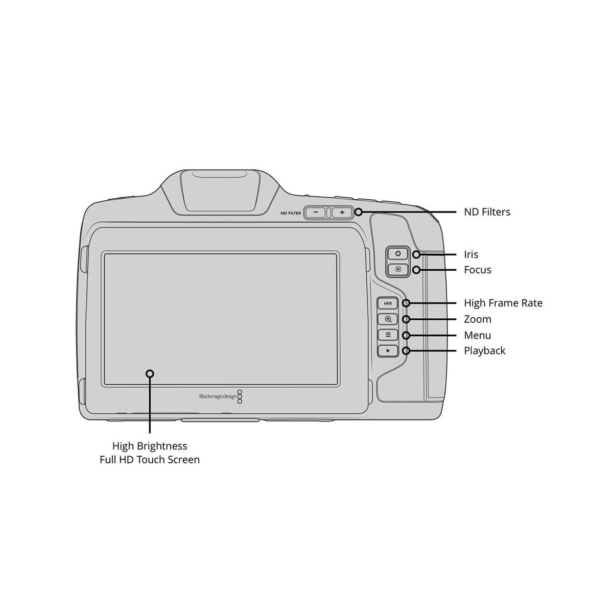 【Blackmagic Design】Pocket Cinema Camera 6K Pro
