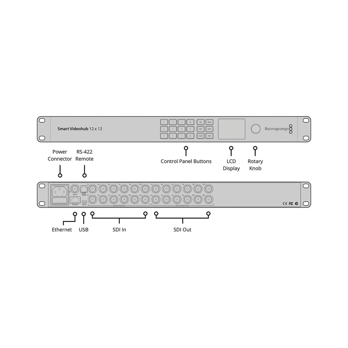 【Blackmagic Design】Smart Videohub 12x12