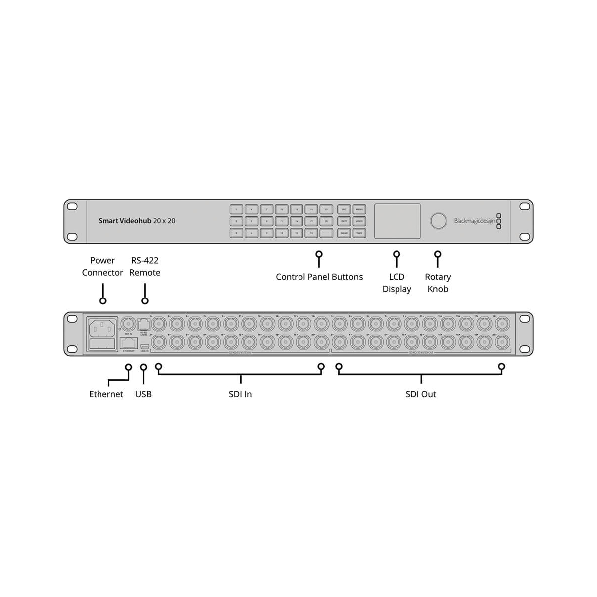 【Blackmagic Design】Smart Videohub 20x20