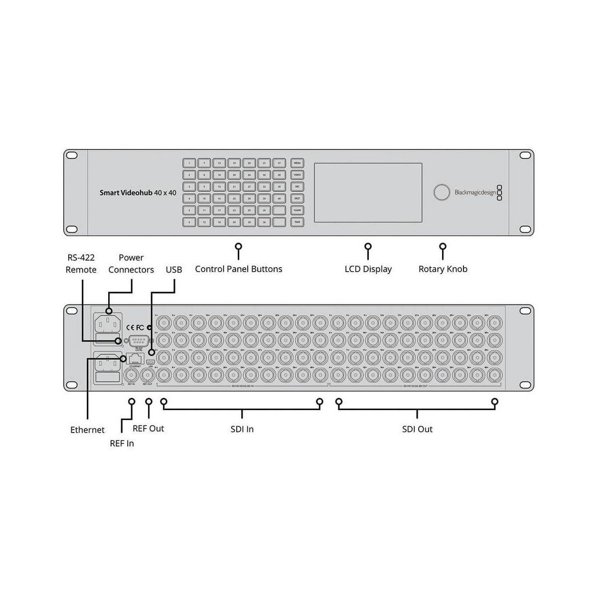 【Blackmagic Design】Smart Videohub 40x40
