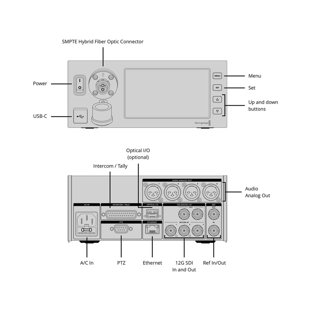 【Blackmagic Design】Studio Fiber Converter