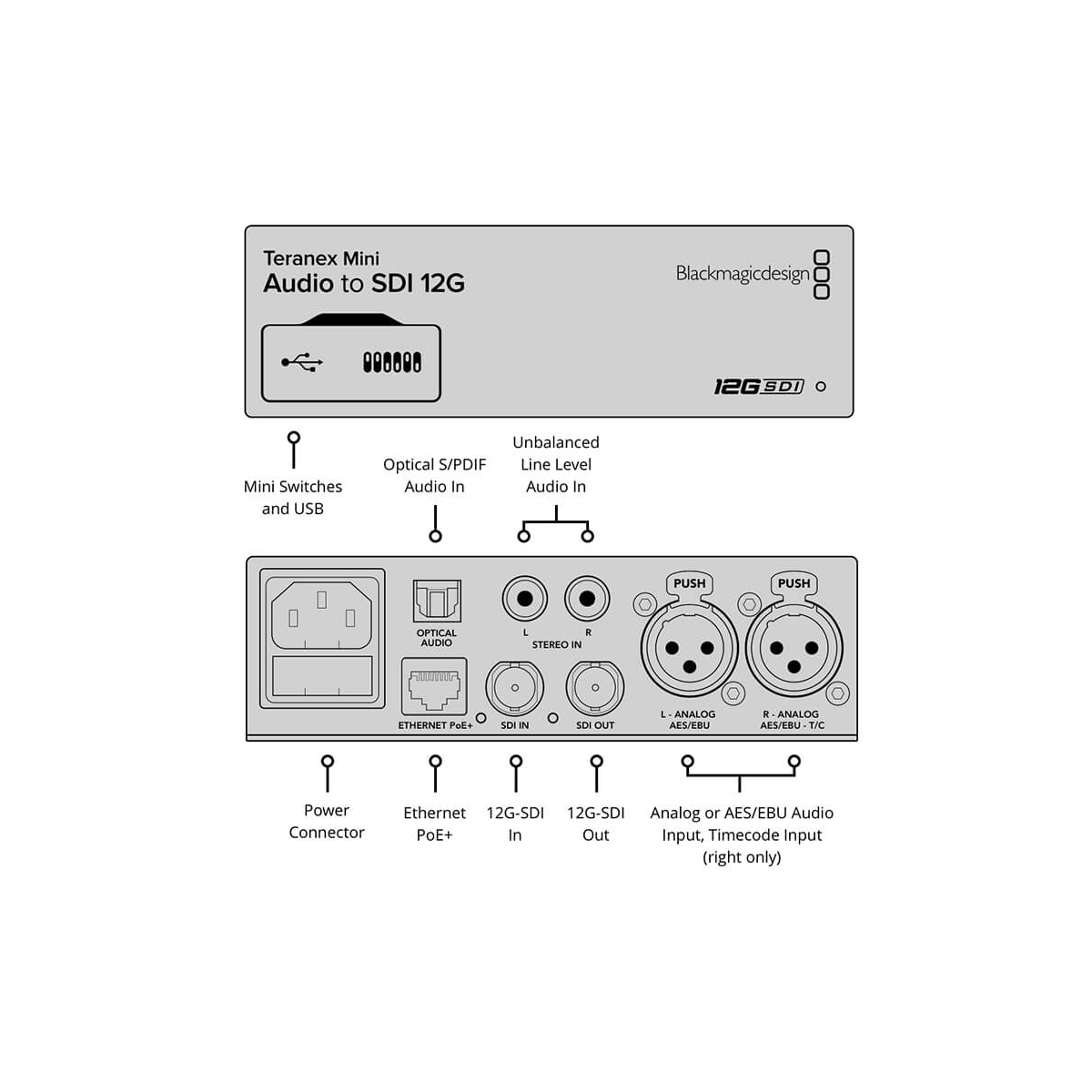 【Blackmagic Design】Teranex Mini - Audio to SDI 12G