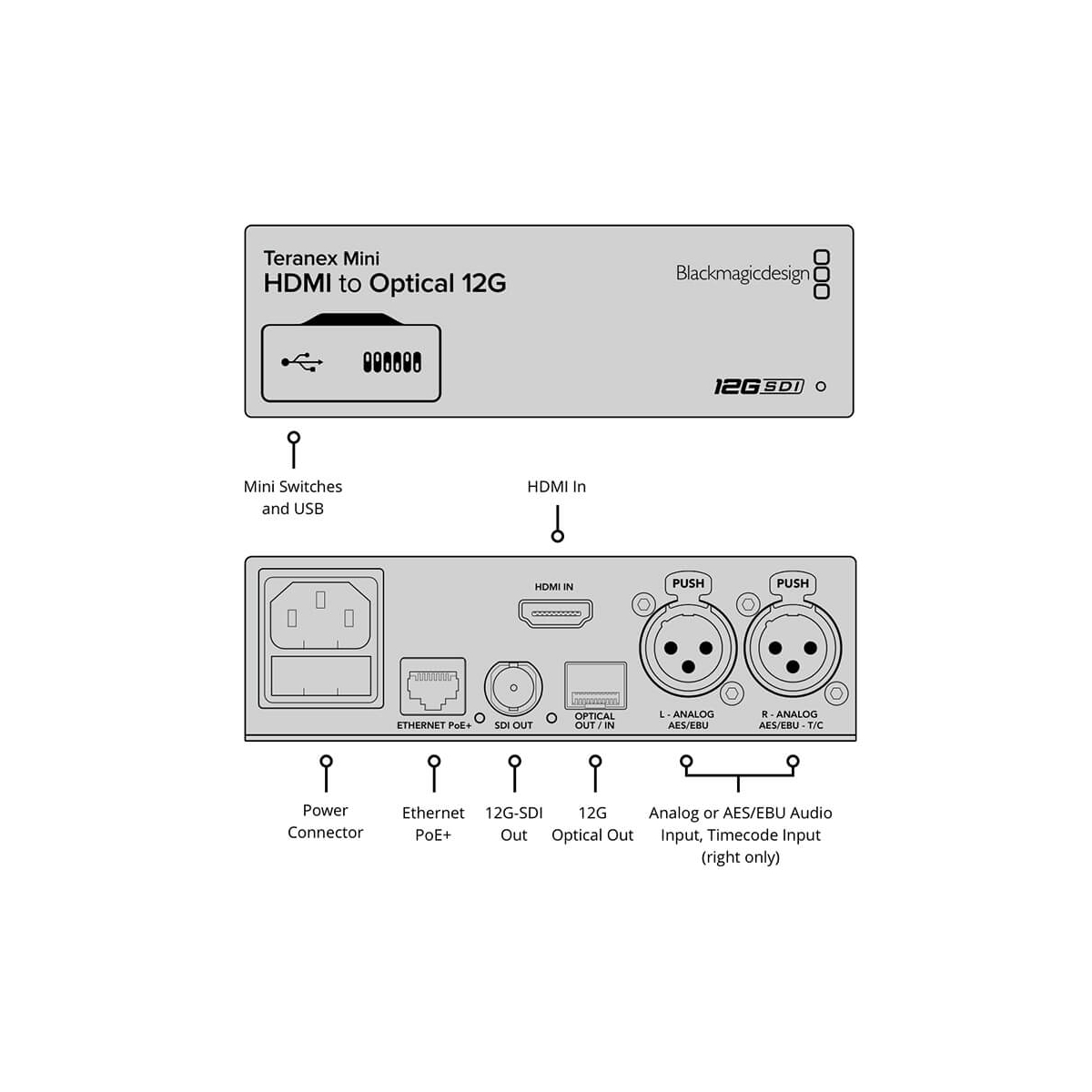 【Blackmagic Design】Teranex Mini - HDMI to Optical 12G