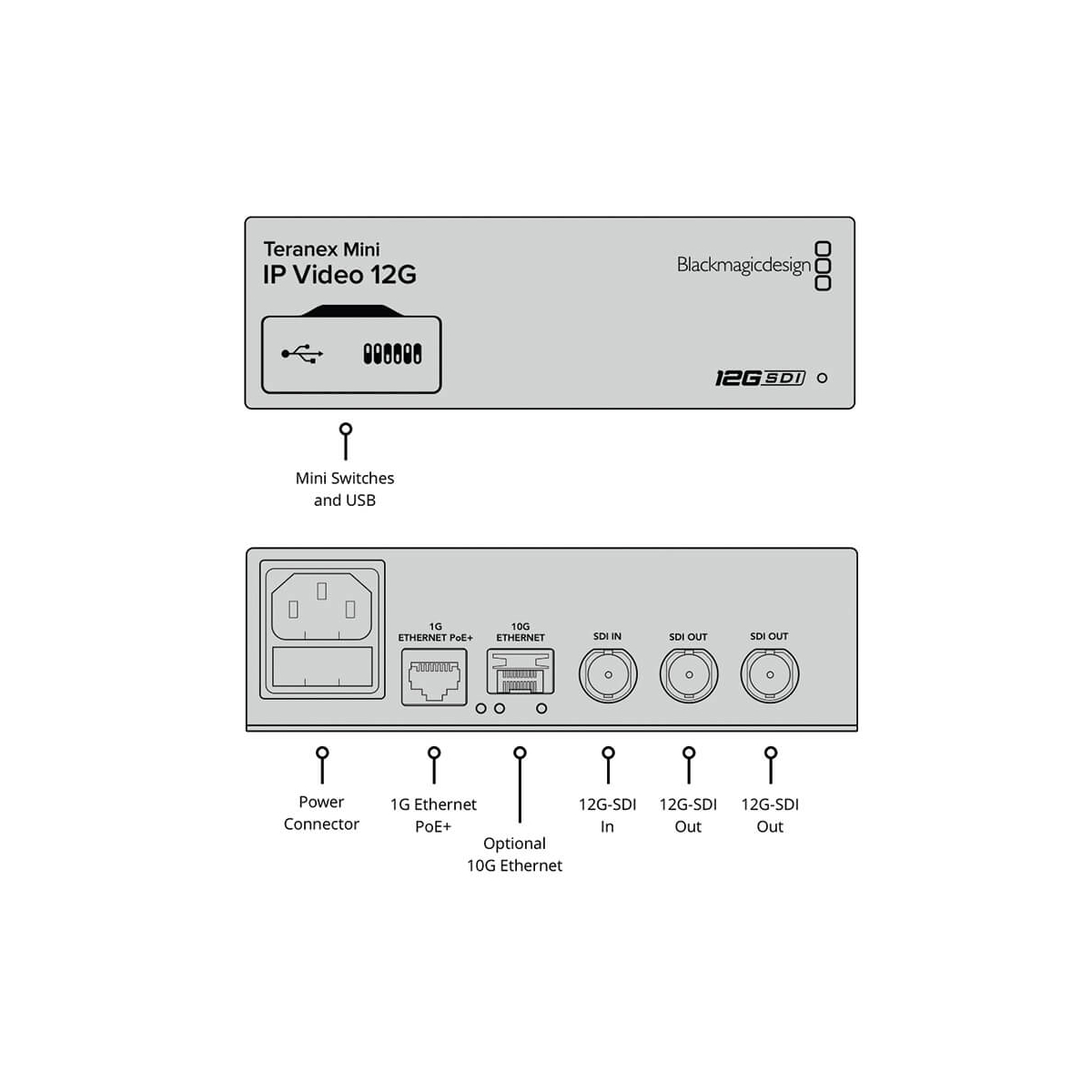 【Blackmagic Design】Teranex Mini - IP Video 12G