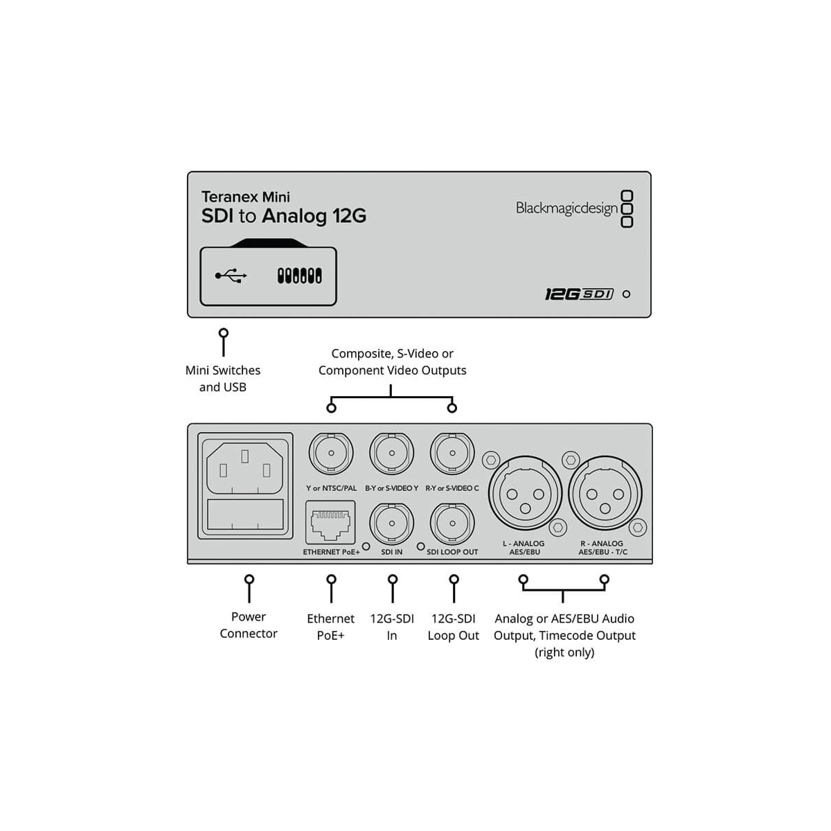 【Blackmagic Design】Teranex Mini - SDI to Analog 12G