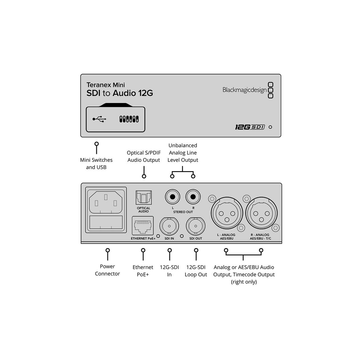 【Blackmagic Design】Teranex Mini - SDI to Audio 12G
