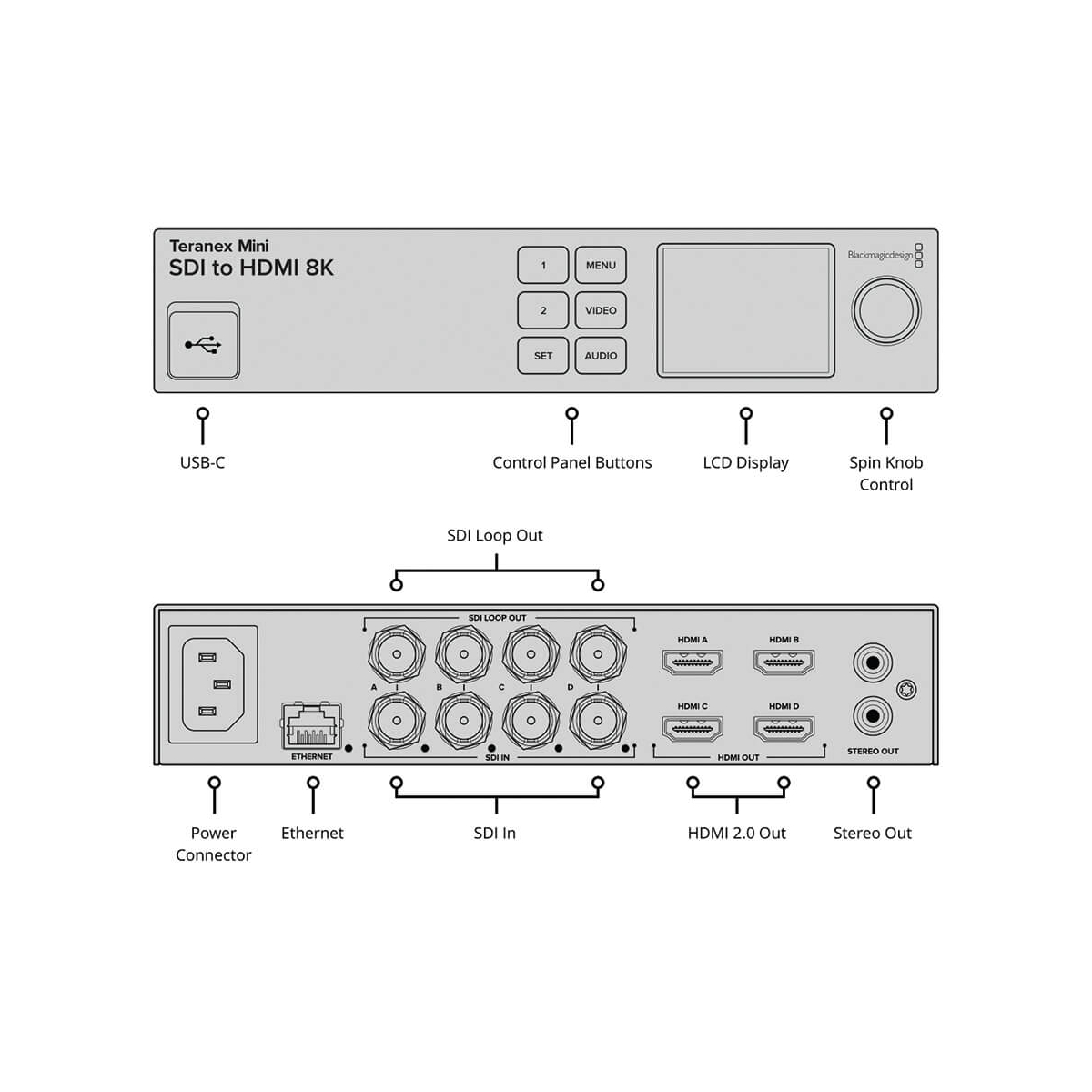 【Blackmagic Design】Teranex Mini - SDI to HDMI 8K HDR