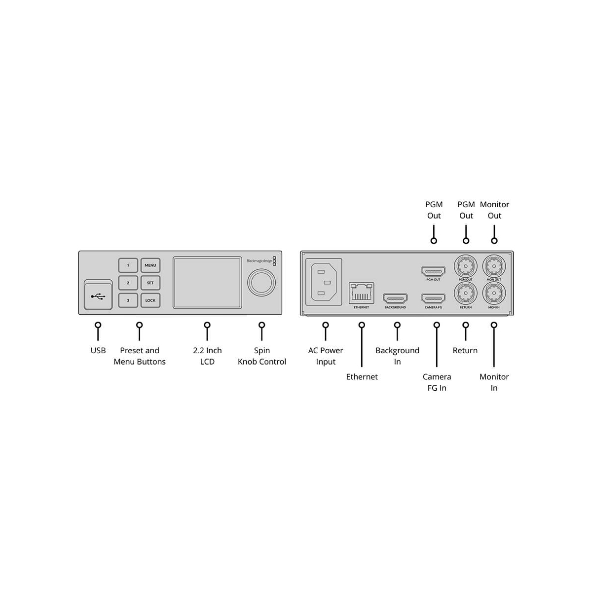 【Blackmagic Design】Ultimatte 12 HD Mini