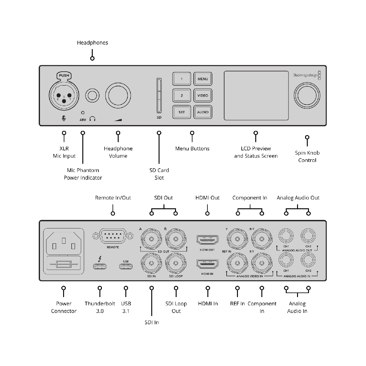 【Blackmagic Design】UltraStudio 4K Mini
