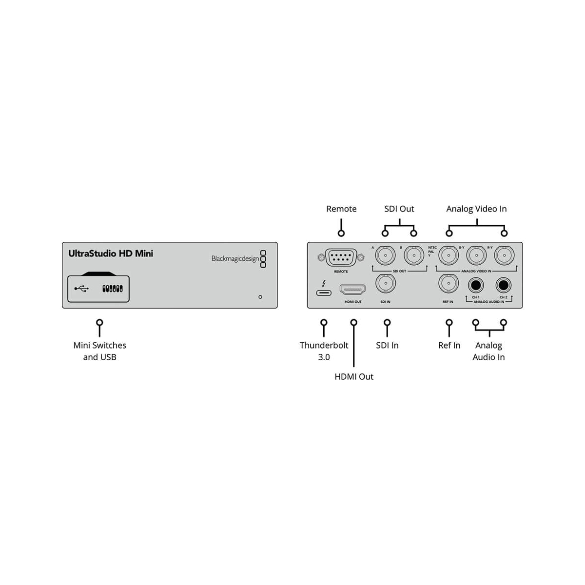 【Blackmagic Design】UltraStudio HD Mini
