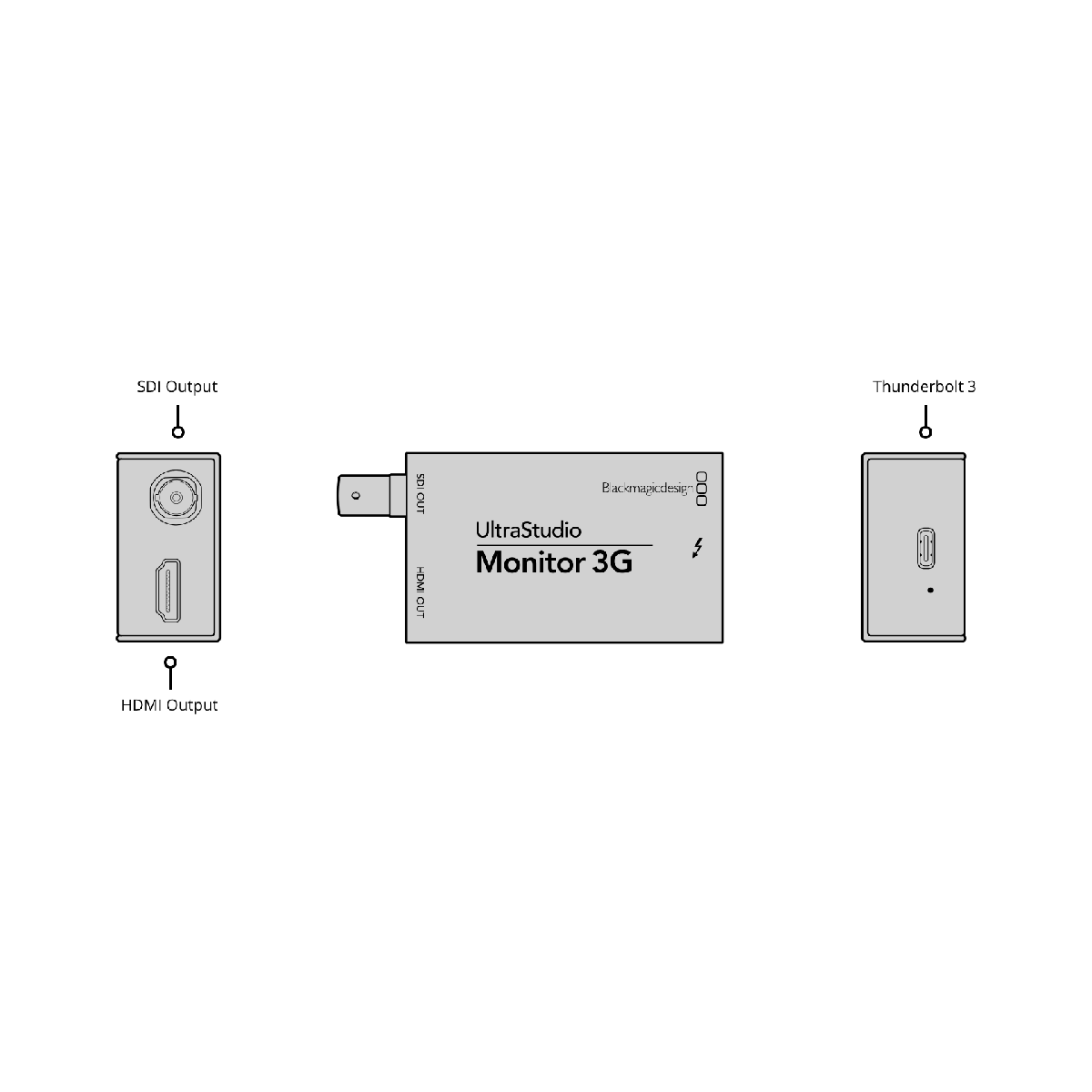 【Blackmagic Design】UltraStudio Monitor 3G