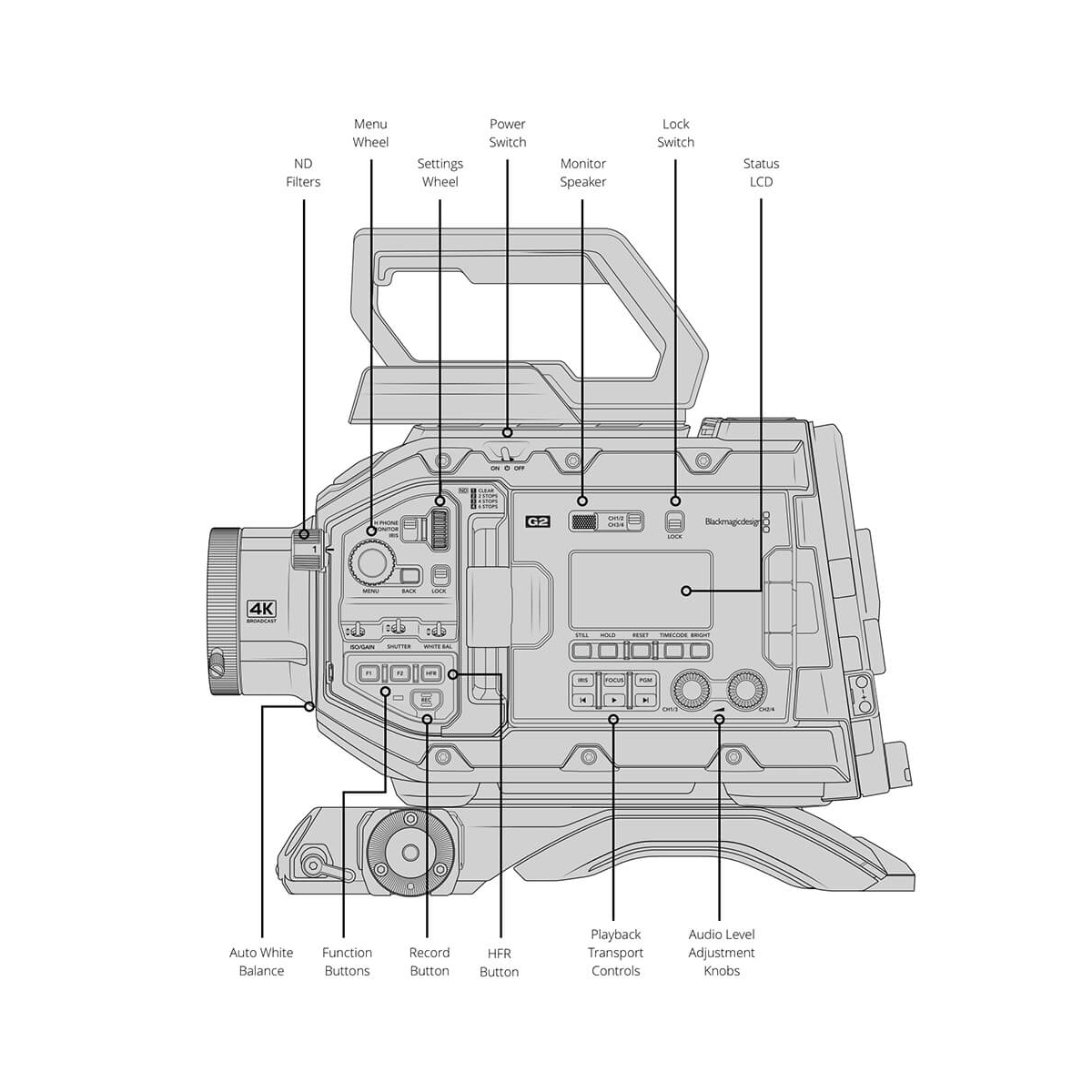 【Blackmagic Design】URSA Broadcast G2