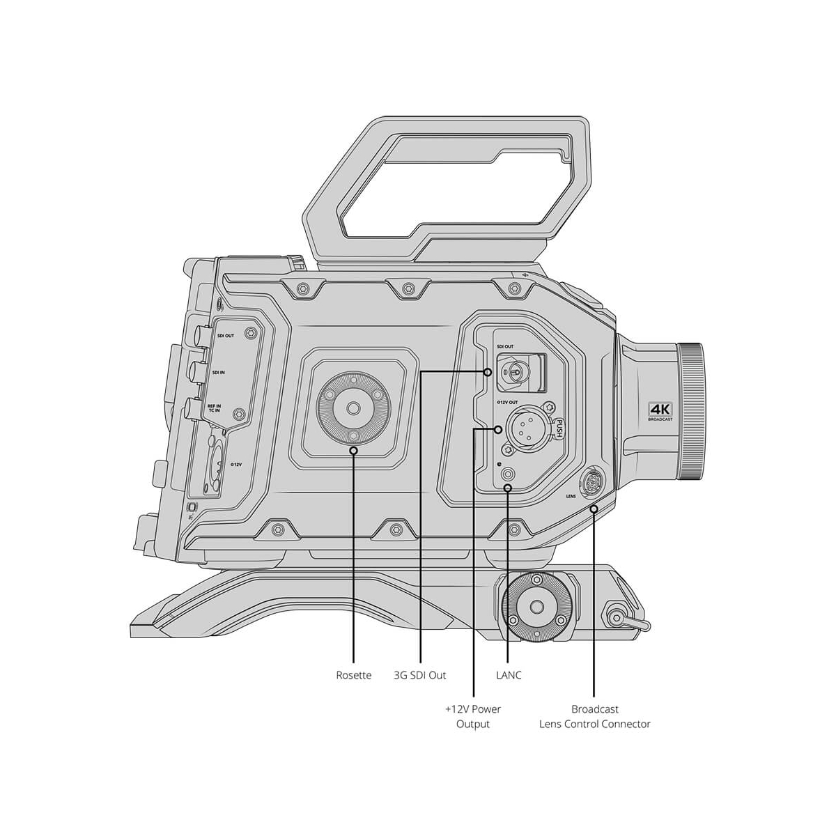 【Blackmagic Design】URSA Broadcast G2