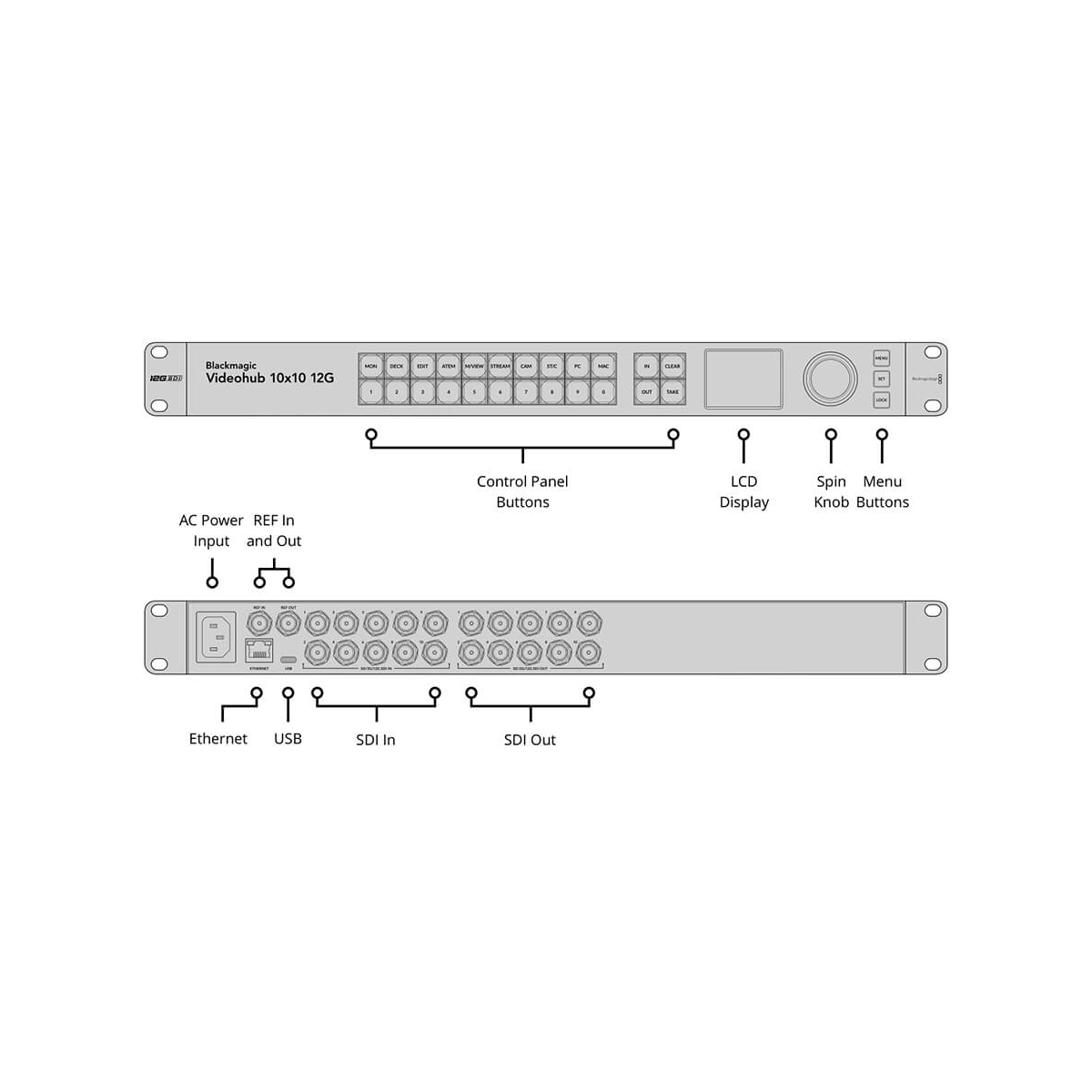 【Blackmagic Design】Videohub 10x10 12G