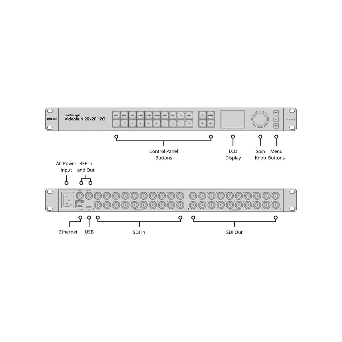 【Blackmagic Design】Videohub 20x20 12G