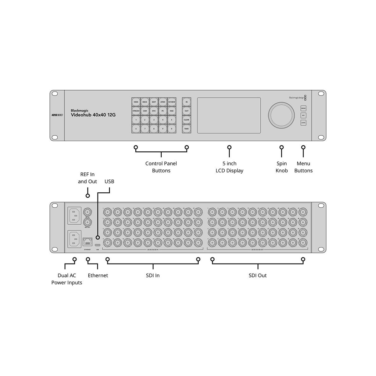 【Blackmagic Design】Videohub 40x40 12G
