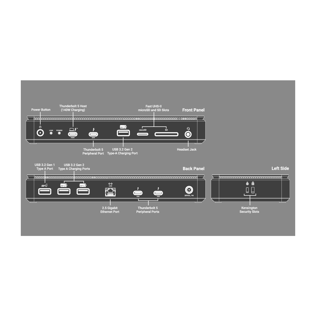 【Sonnet Technologies】Echo 13 Thunderbolt 5 SSD Dock
