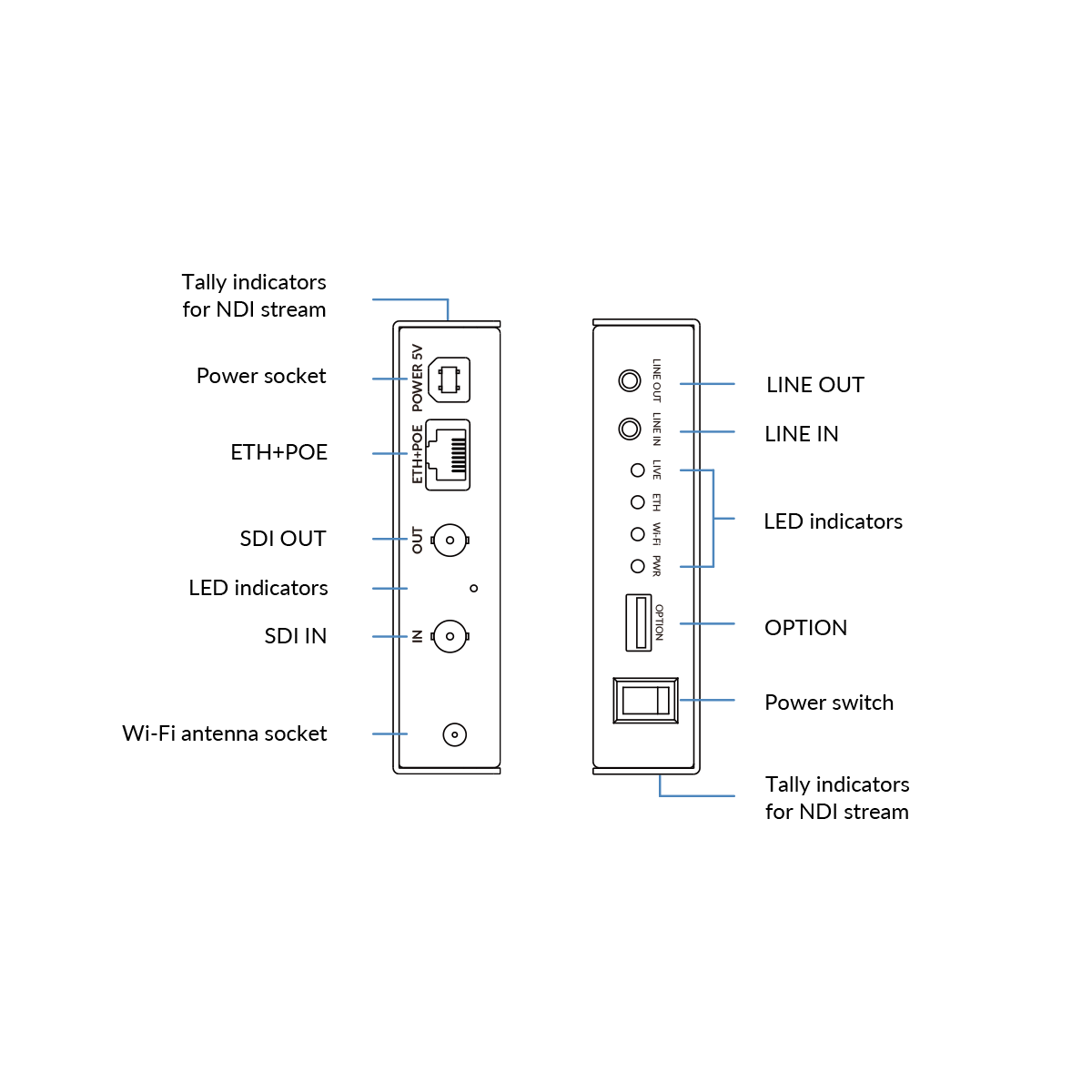 【Magewell】Ultra Encode SDI Plus